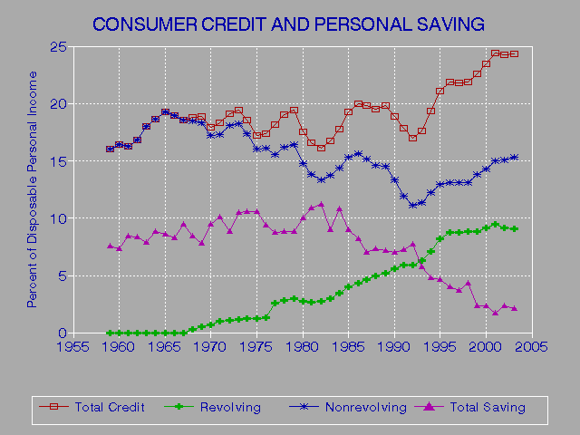 Credit Credit Free Report Score